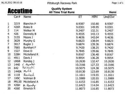 Hemi Showdown qual ladder.jpg