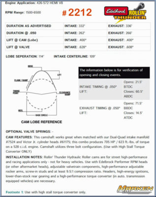 2212_specs_edelbrock_cam_hemi_marken_perfromance.jpg