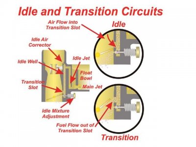 Edelbrock Idle and Transition Circuit #1.jpg