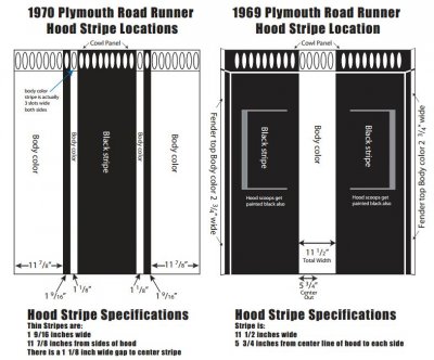 Hood Stripe 70 GTX.JPG