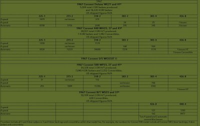 coronet production numbers.jpg