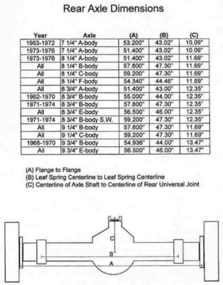 Mopar rear axle dimsensions.jpg