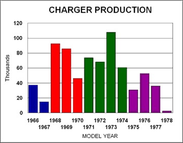 charger-production-chart5.gif