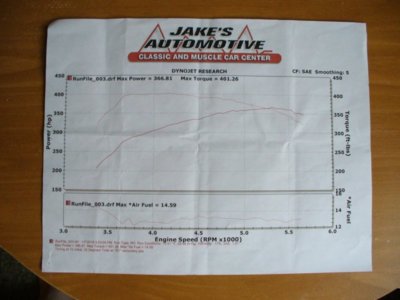 KB73RR Rear Wheel Dyno.jpg