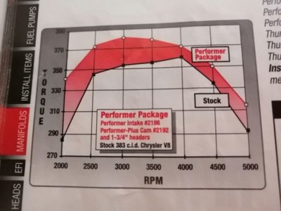 Edelbrock graph.jpg