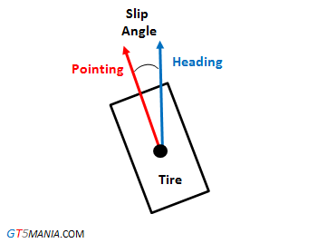 slip angle.png