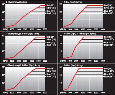 TimingCurves.jpg