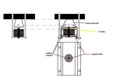 axle_pedestal_differences.jpg