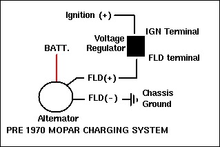 moparalt-pre70.gif